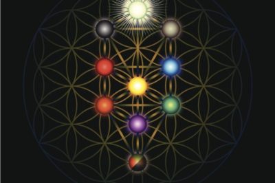 Conheça os 72 Anjos Cabalísticos e suas principais características