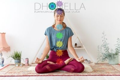 A prática dos 7 chakras é descrita em uma obra mística judaica – “Zohar”?